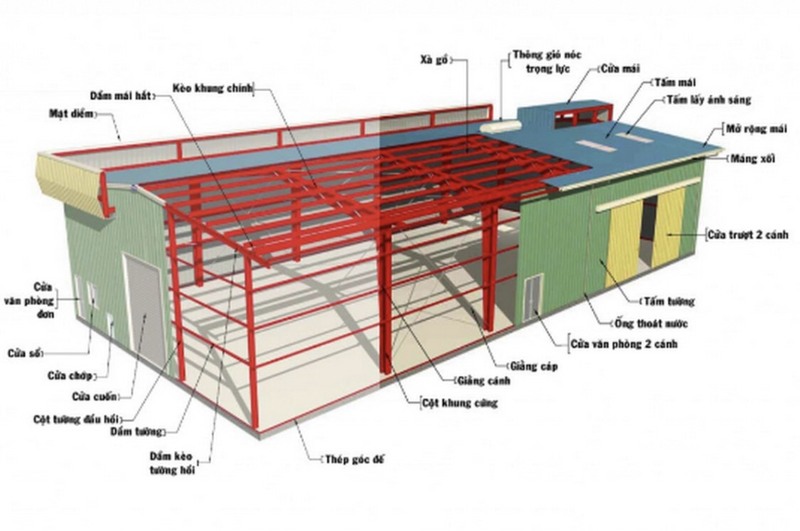 Tối ưu về giải pháp kinh tế, kỹ thuật