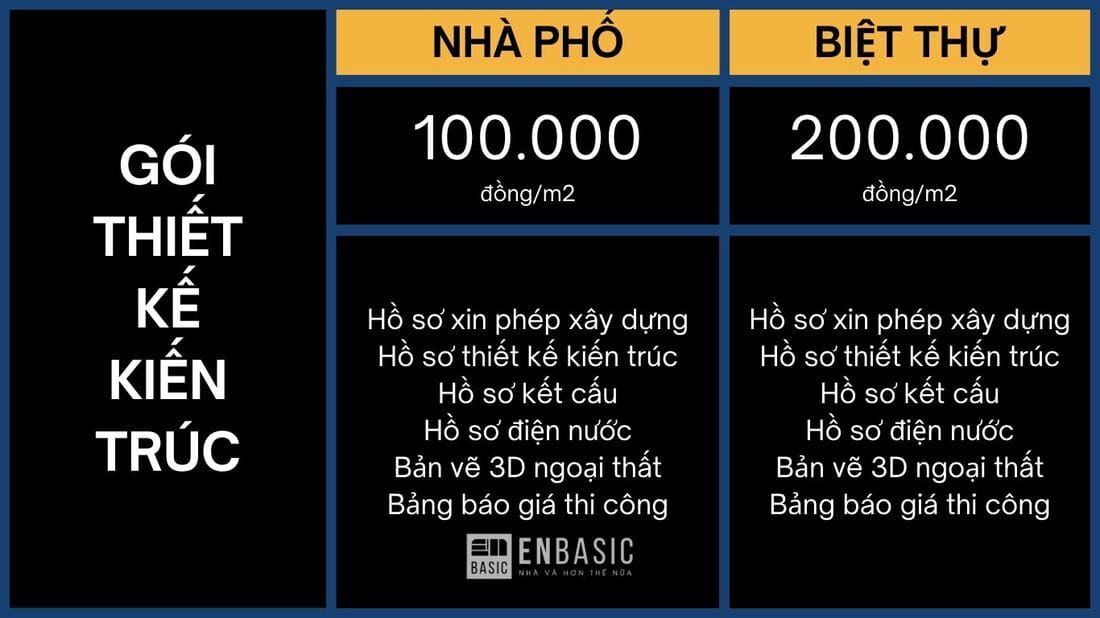 bảng giá thiết kế kiến trúc