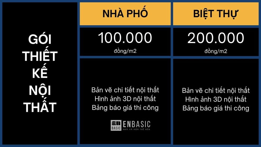 bảng giá thiết kế nội thất