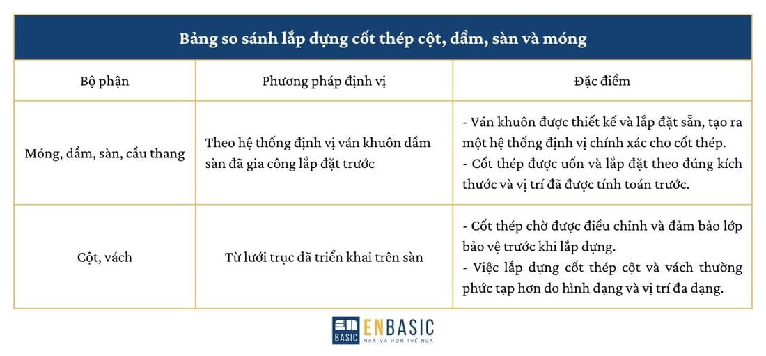 bảng so sánh