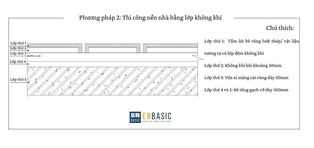 Thi công nền nhà bằng lớp không khí