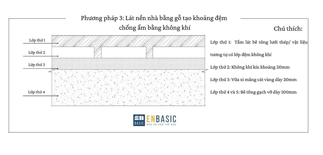 Lát nền nhà bằng gỗ tạo khoảng đệm chống ẩm bằng không khí