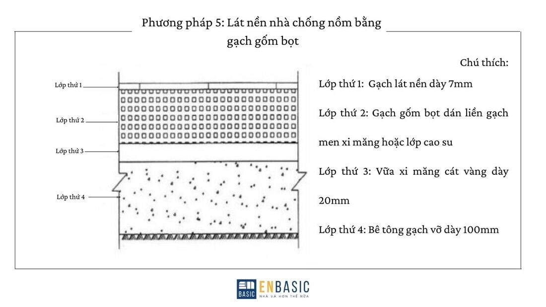 Lát nền nhà chống nồm bằng gạch gốm bọt