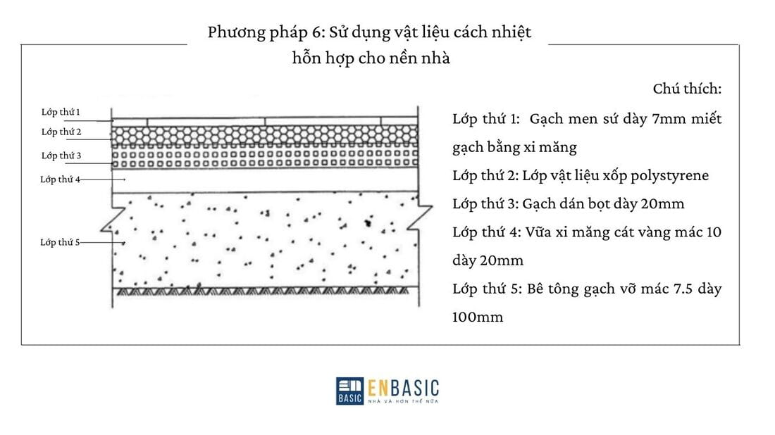 Sử dụng vật liệu cách nhiệt hỗn hợp cho nền nhà