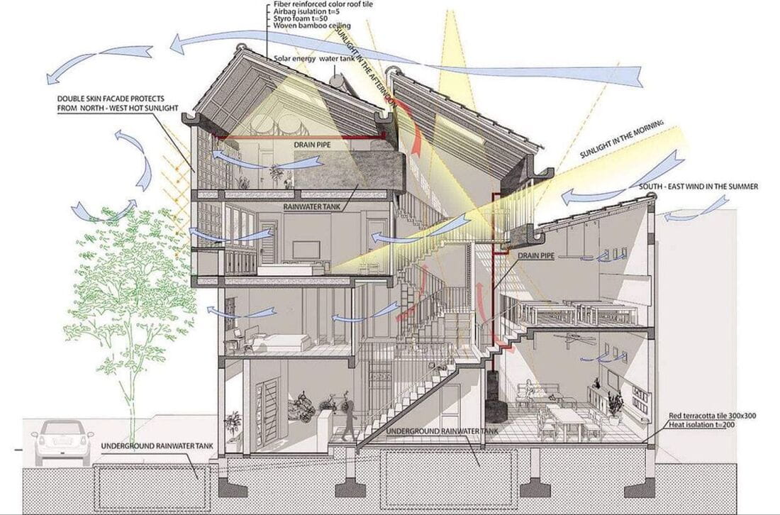 thiết kế nhà tầng lửng 5x16m